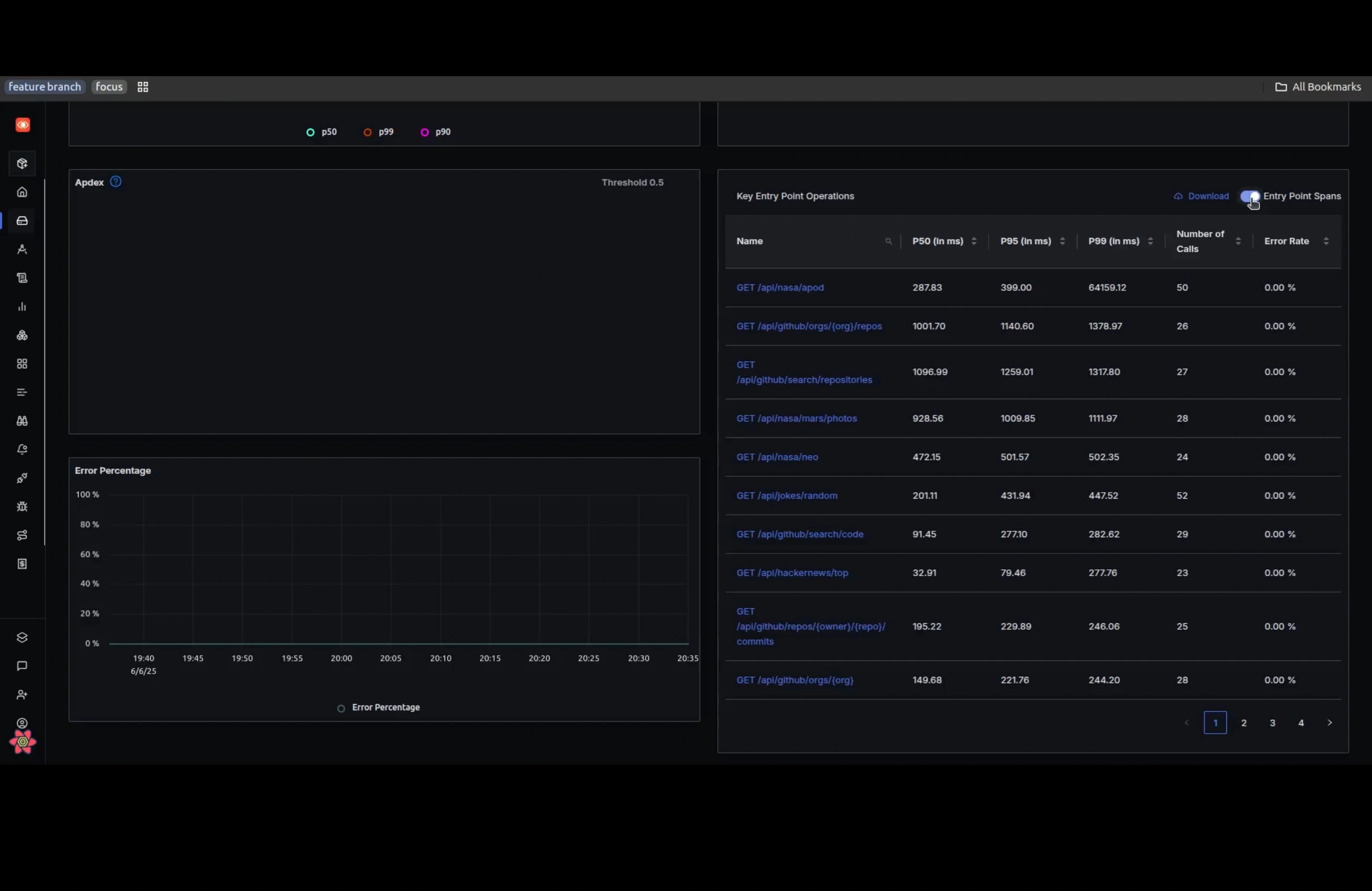 SigNoz UI showing Entry Point Spans in Key Operations Table 